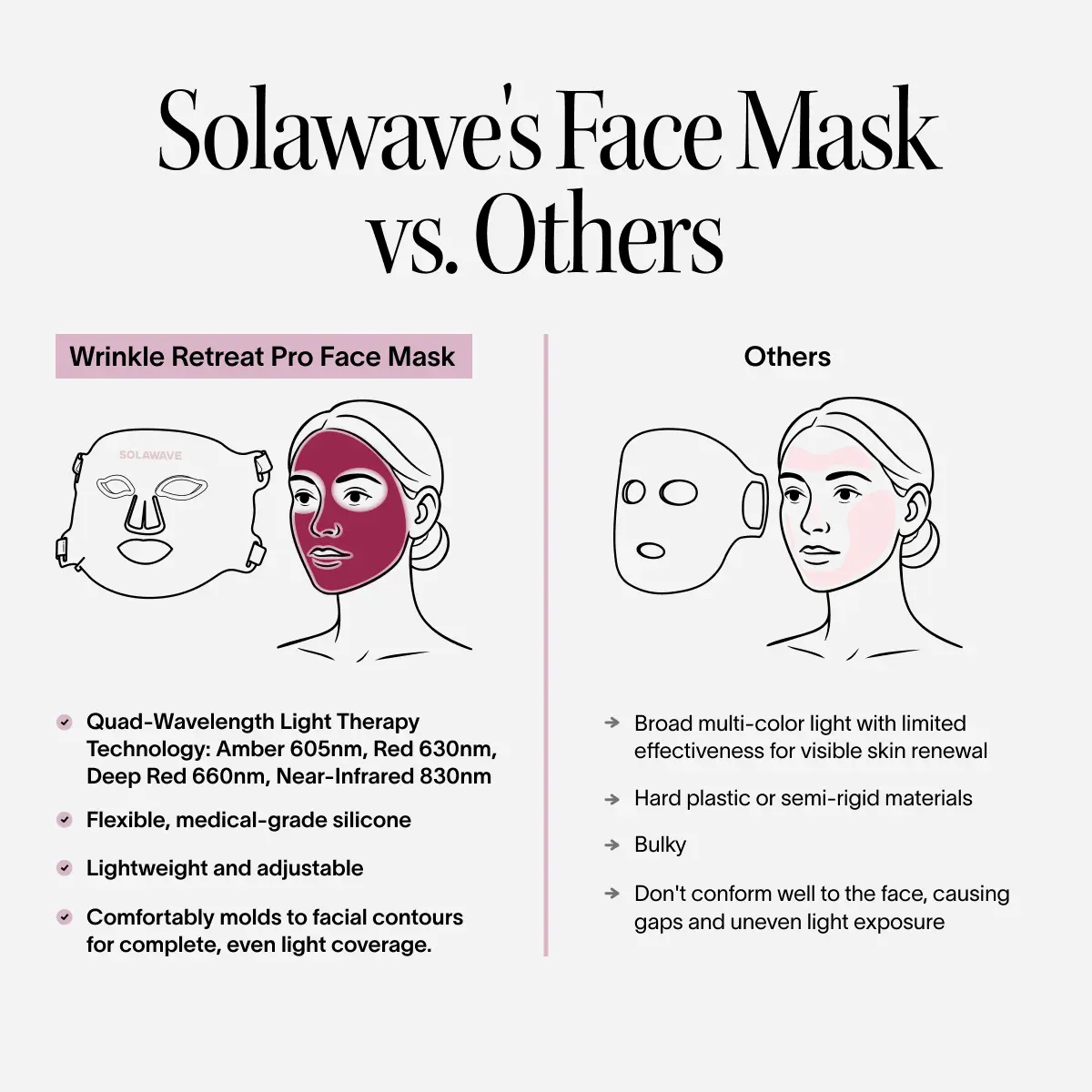 Wrinkle Retreat Pro LED Face Mask (2 Pack) - Image 14