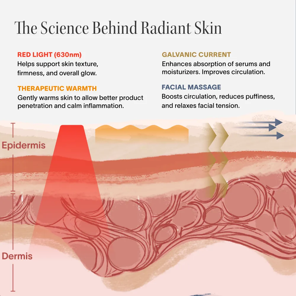 4-in-1 Radiant Renewal Skincare Wand with Red Light Therapy - Image 31